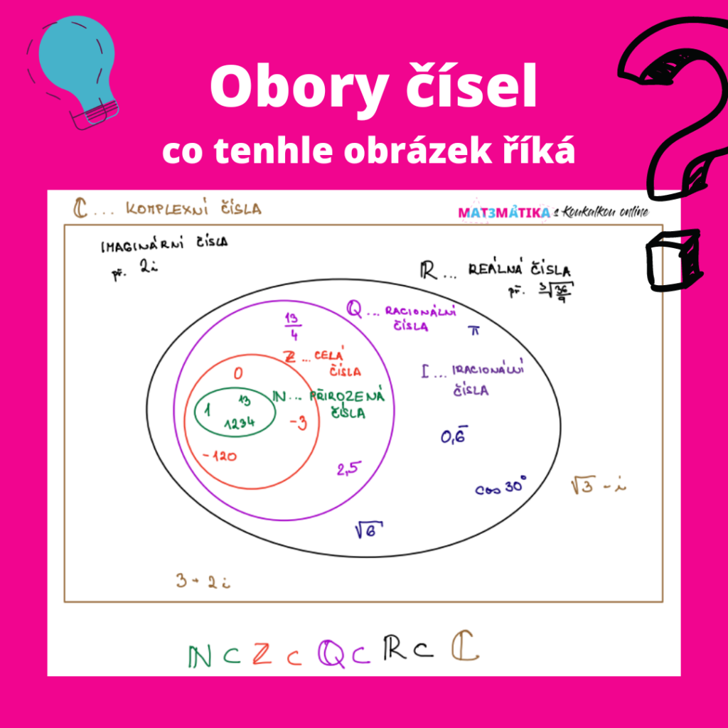 Obory čísel: N Z Q R C I - co to je?